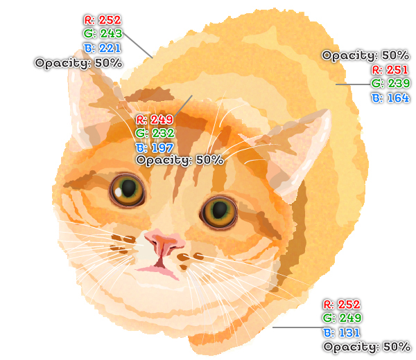 Create a Watercolor Cat in Adobe Illustrator 11